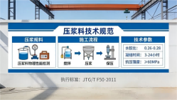 老城本地工厂讲解：说一遍公路压浆料和铁路压浆料的区别