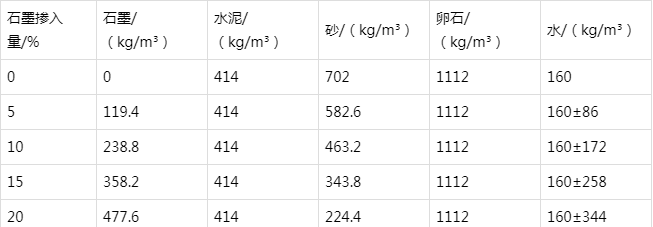 老城防静电水泥砂浆怎么做(附配比及施工方法)